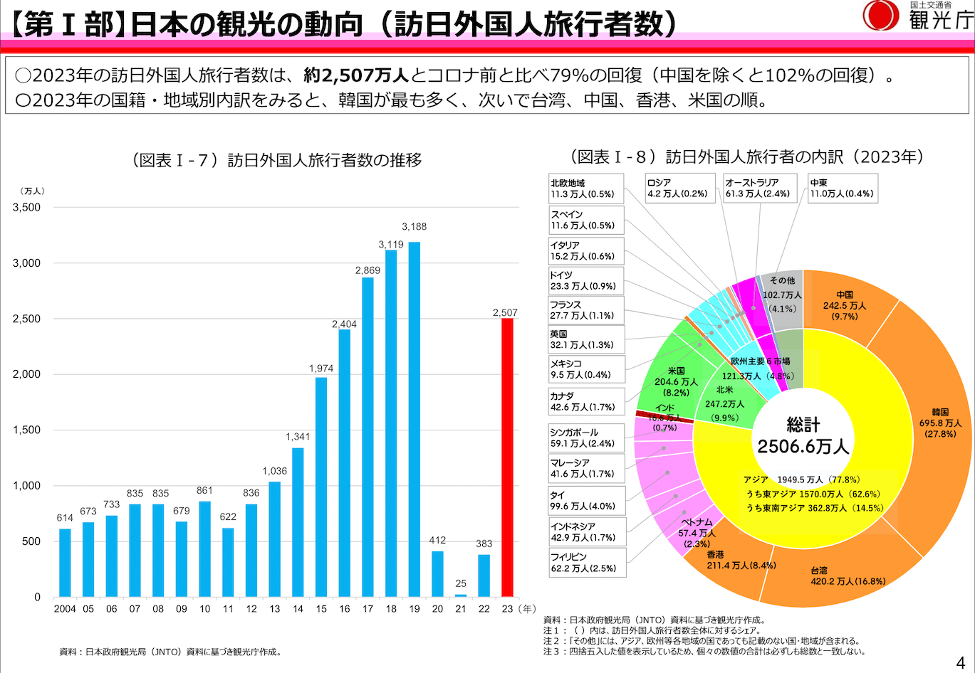 インバウンド対策