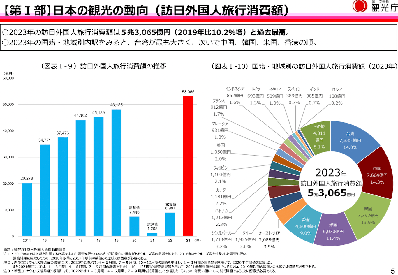 インバウンド対策