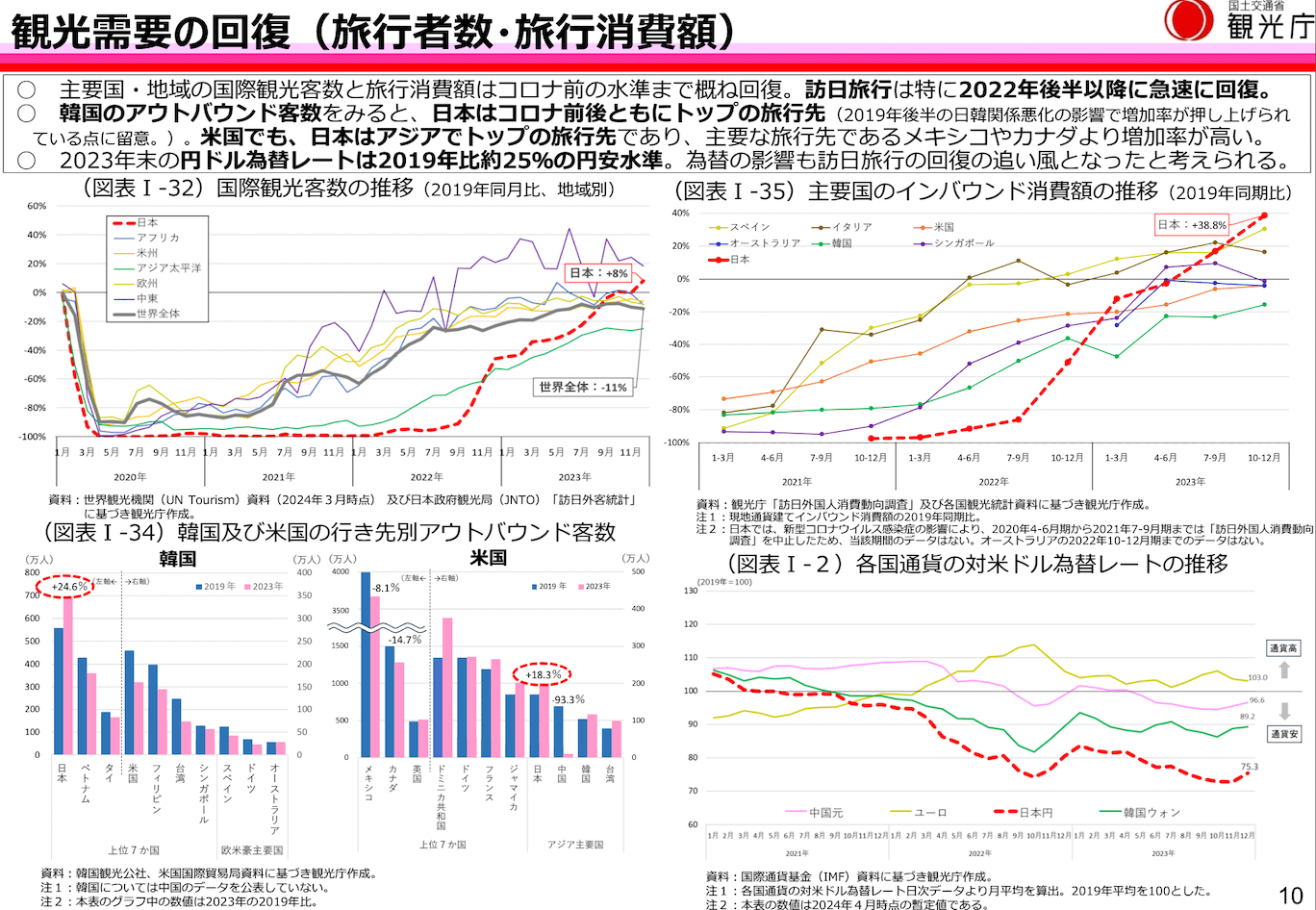 インバウンド対策