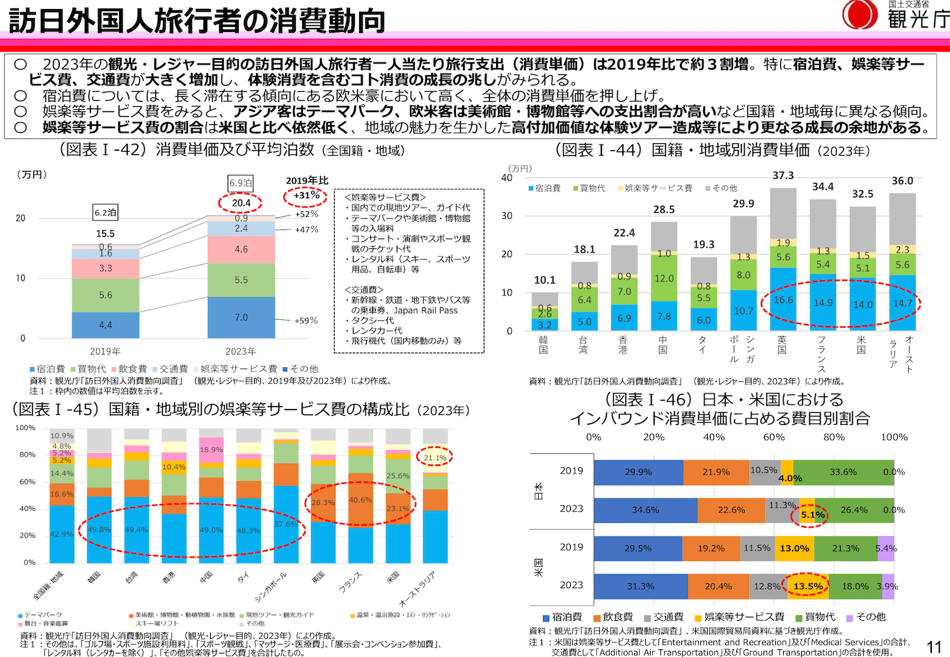 インバウンド対策