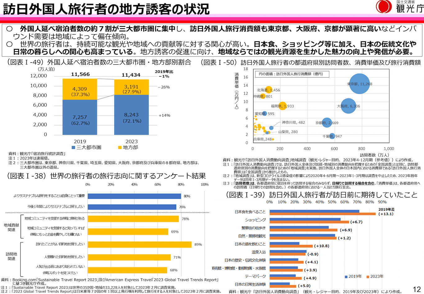 インバウンド対策