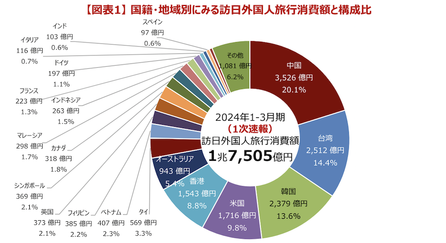 インバウンド対策