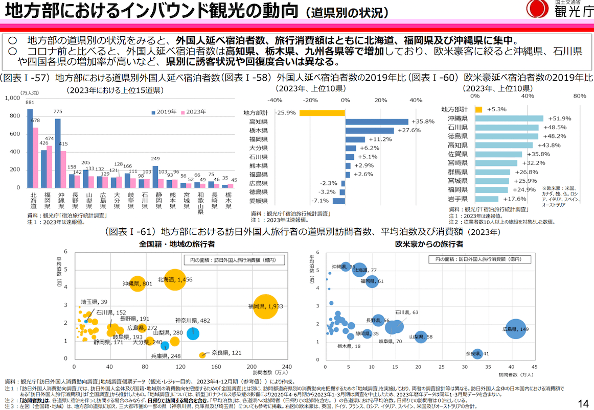 インバウンド対策