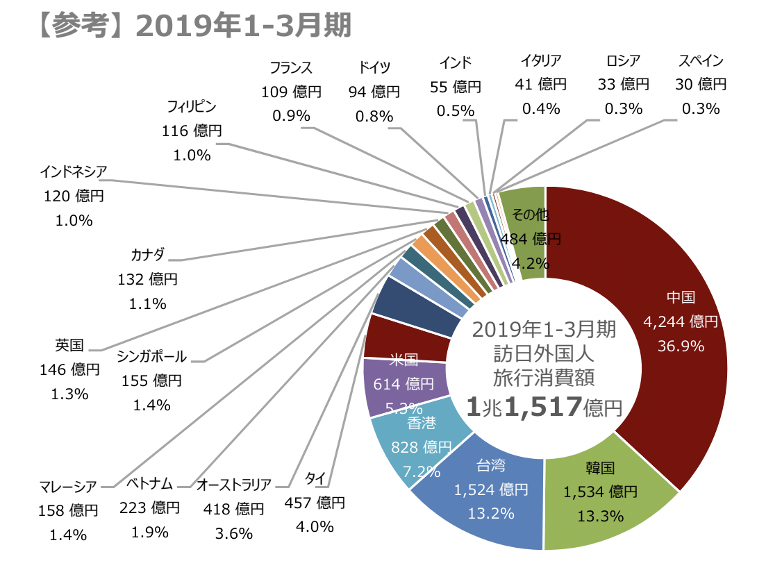 インバウンド対策