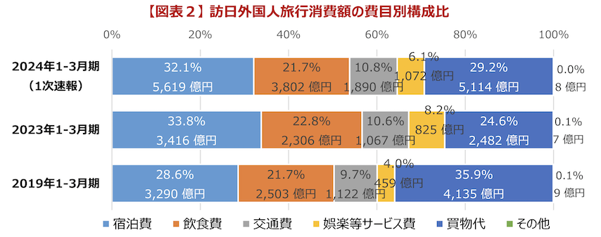 インバウンド対策