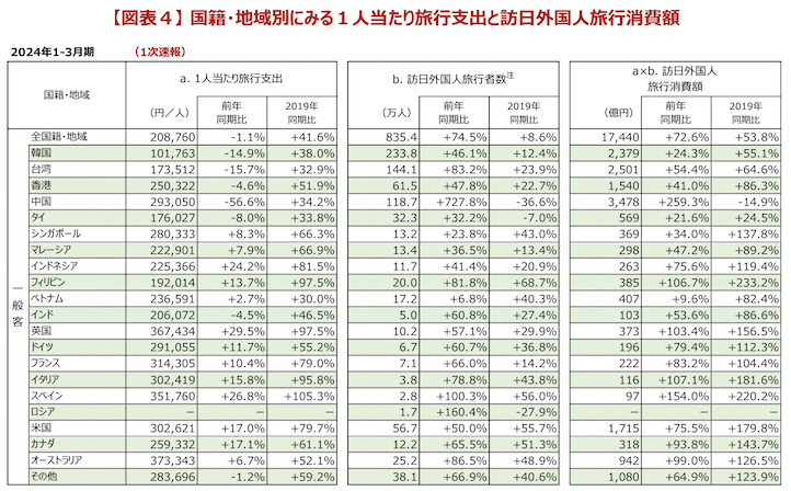 インバウンド対策