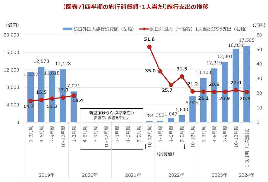 インバウンド対策