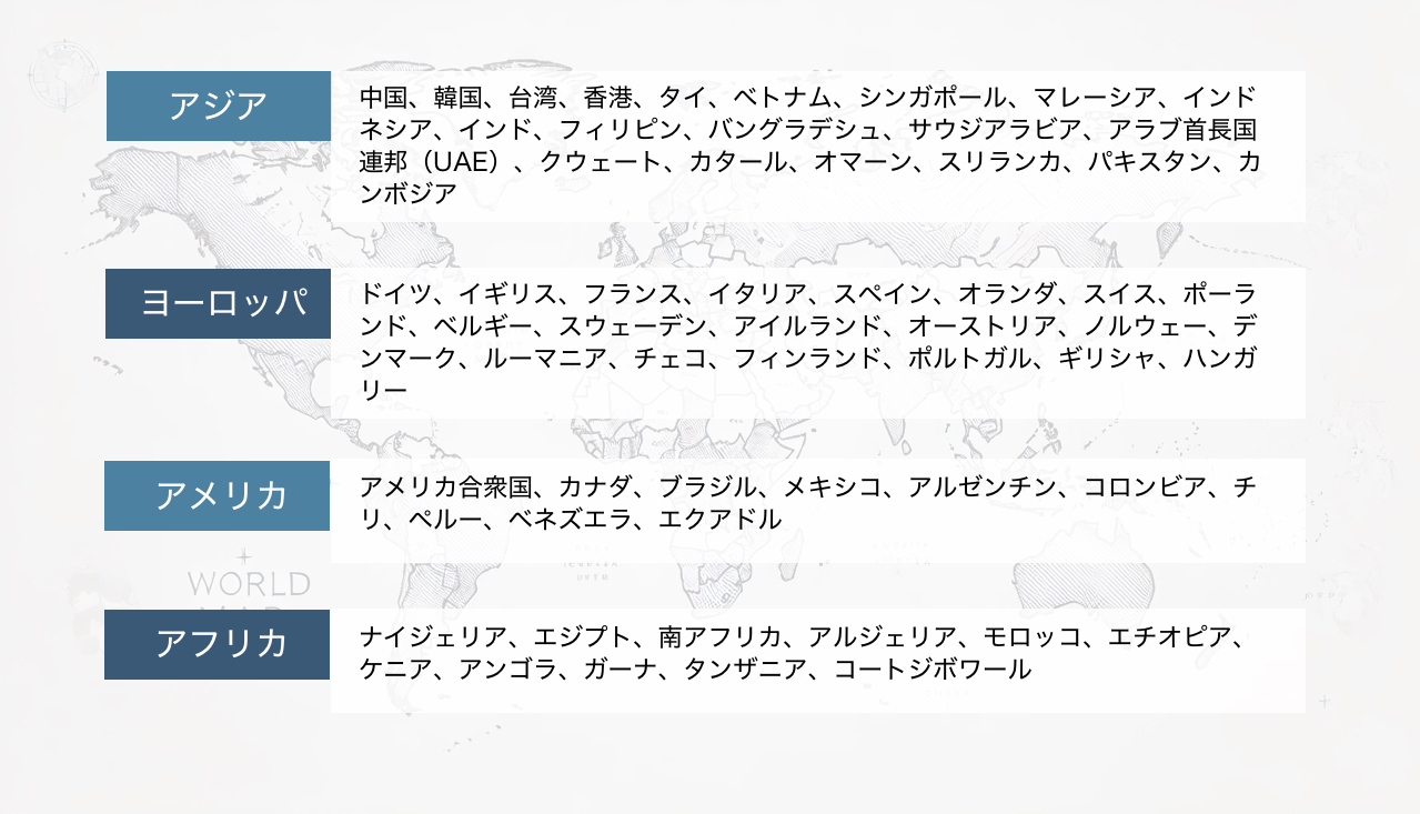 SNSなどの普及によってモバイル環境が広がり越境ECの裾野が広がる