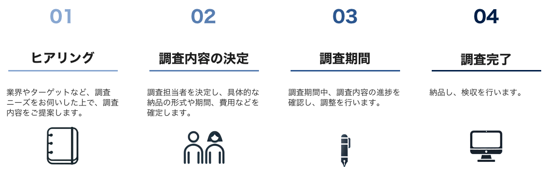 SNSなどの普及によってモバイル環境が広がり越境ECの裾野が広がる