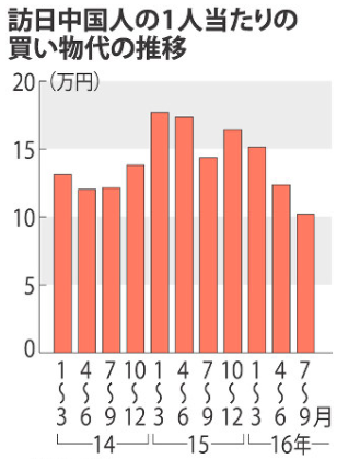 訪日外国人数と旅館の数の推移 2015年まで