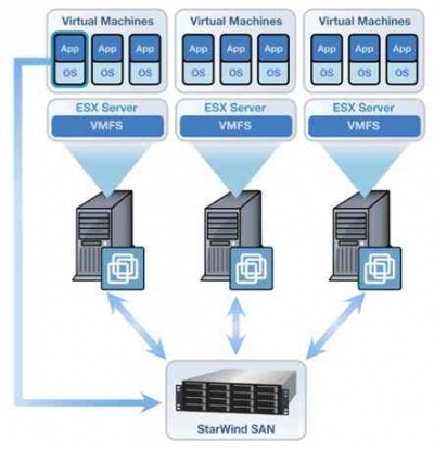 virtualization_services_file